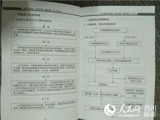 陽光村務(wù)微權(quán)清單五十條關(guān)于“五議決策法”的流程圖