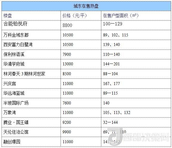 12月西安房價地圖：主城區(qū)11396元/平 剛需死心？