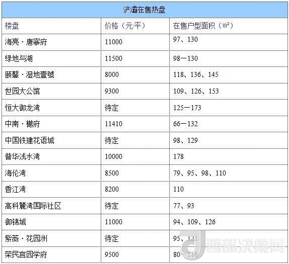 12月西安房價地圖：主城區(qū)11396元/平 剛需死心？