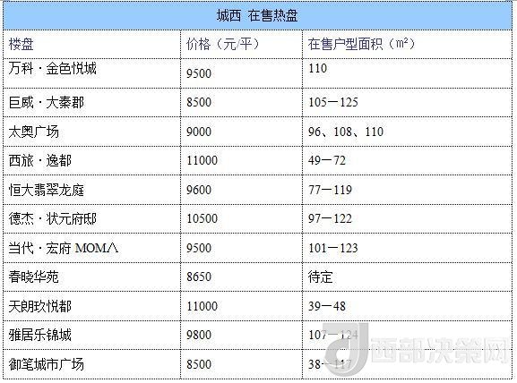 12月西安房價地圖：主城區(qū)11396元/平 剛需死心？