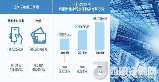 你還花“錢”嗎？ 現(xiàn)金仍然不可被完全替代