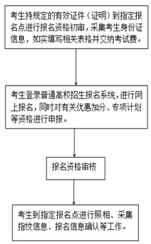 點擊進入下一頁