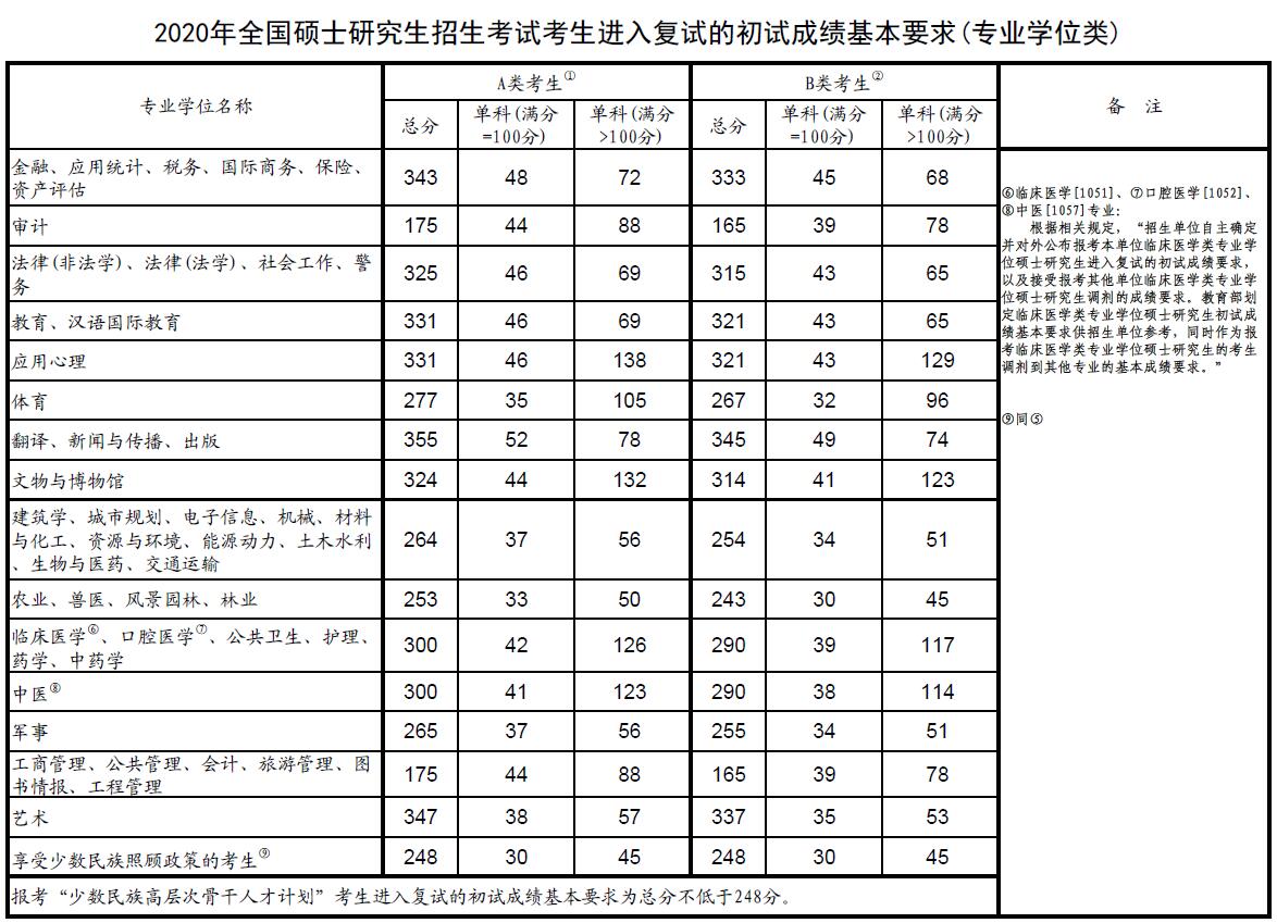 點擊進(jìn)入下一頁