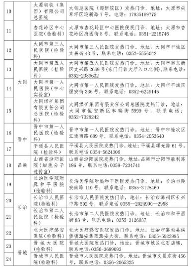 山西省衛(wèi)健委公布52家對社會開放新冠病毒檢測機構(gòu)。山西省衛(wèi)健委官網(wǎng)截圖