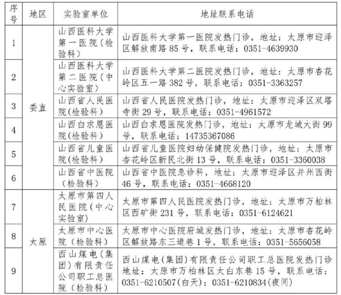 山西對社會開放新冠病毒檢測機構(gòu)增至52家